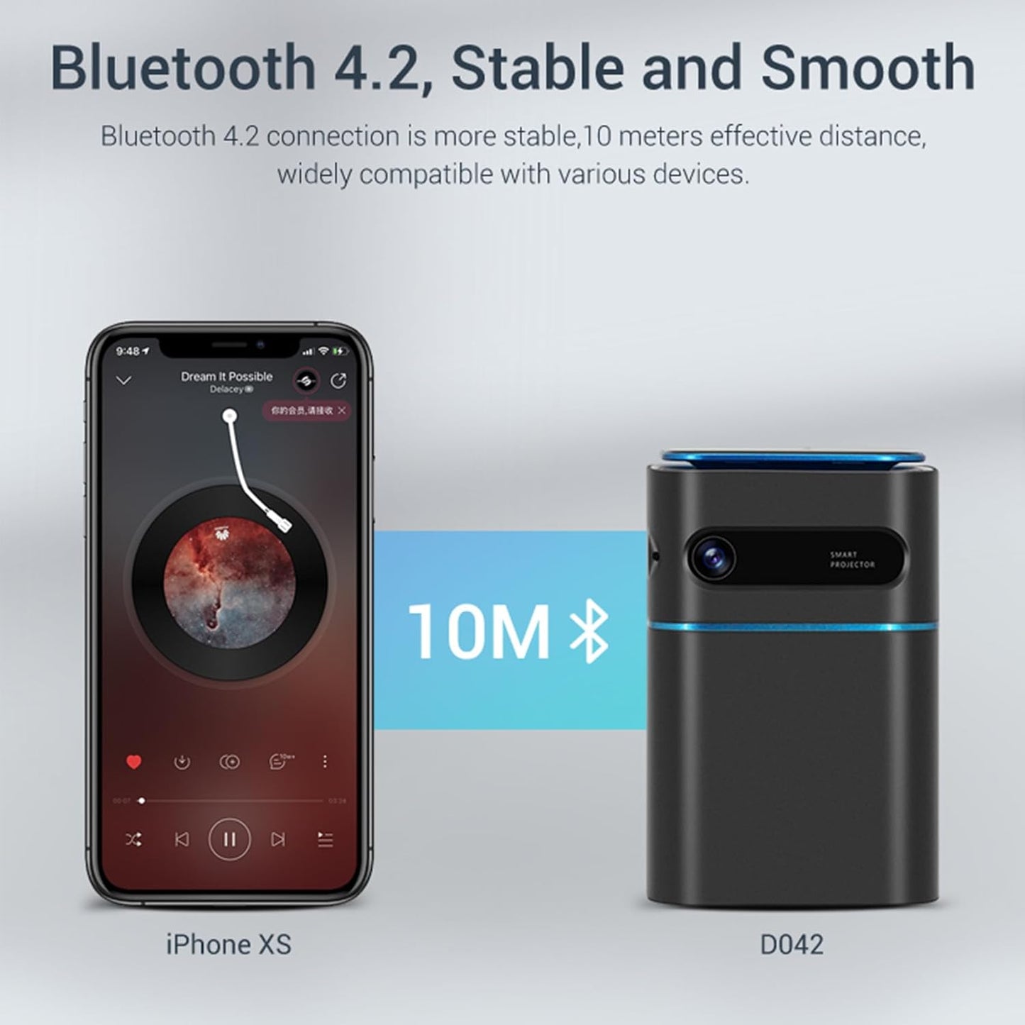 Mini Projector, Portable Projector with WiFi and Bluetooth Supported 4K Resolution with Battery, Auto Keystone Correction Rotatable Wall Movie Projector for Bedroom Outdoor Phone HDMI USB Laptop