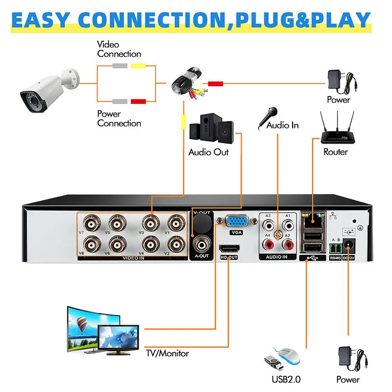 4CH/8CH 1080P AHD CCTV Camera Security System IP66 Waterproof Night Vision