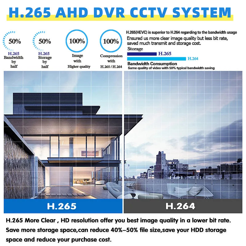 4CH/8CH 1080P AHD CCTV Camera Security System IP66 Waterproof Night Vision