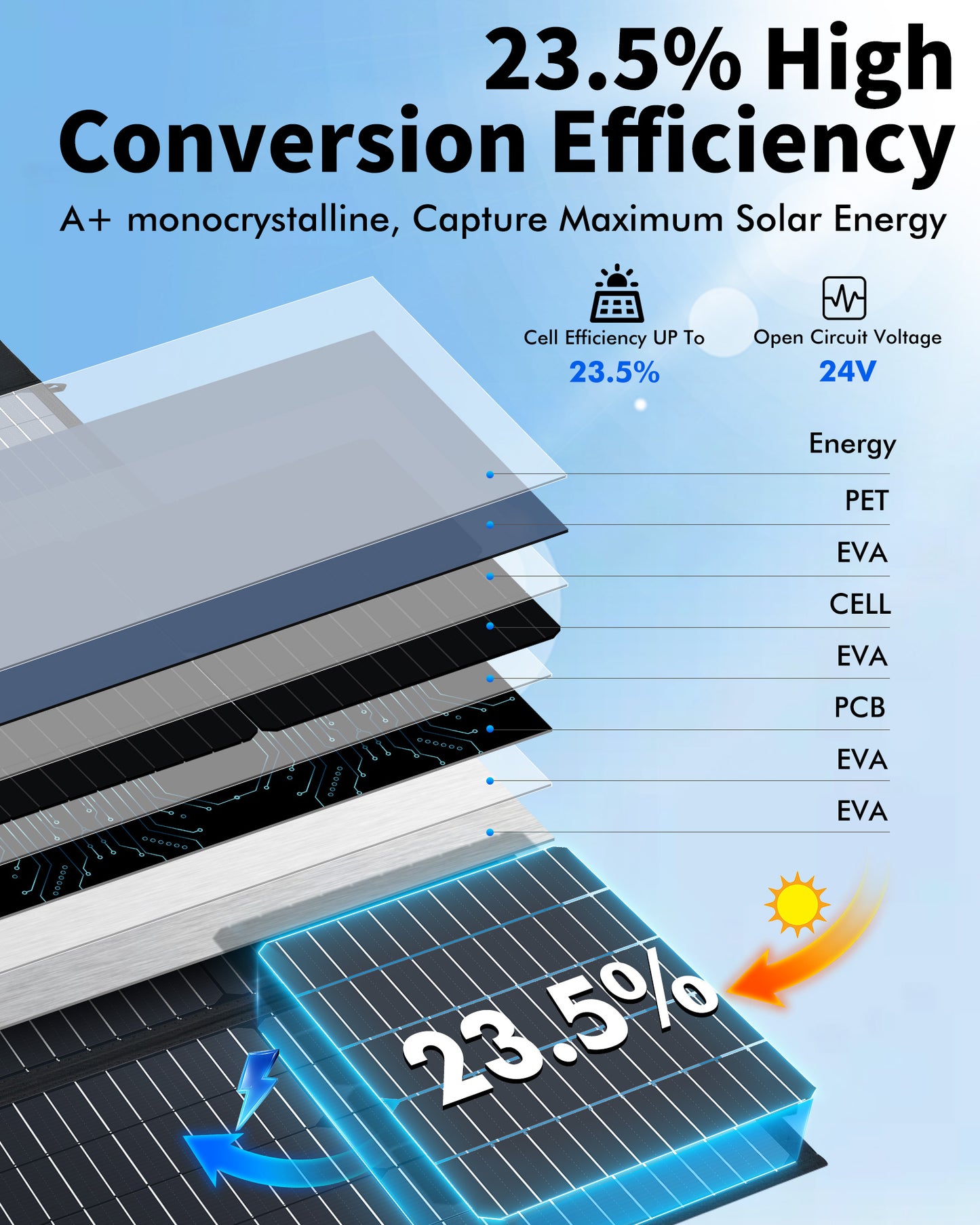 KEPEAK 100W Portable Solar Panel, Foldable Solar Panel with QC3.0 & PD, Waterproof High-Efficiency Solar Charger for RVs, Camping, Emergency Backup