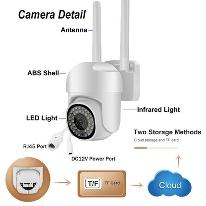 Wireless Cameras for Home/Outdoor Security, 1080P HD Wi-Fi Security Cameras,Motion Detection, Night Vision