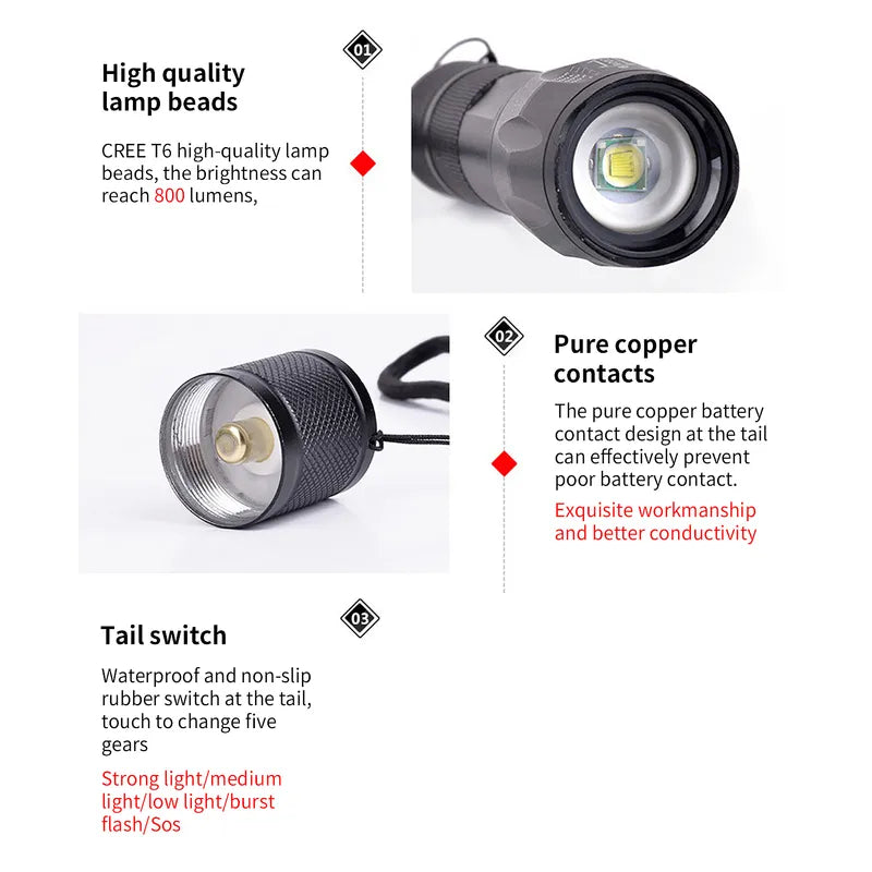 Kepeak Zoomable Tactical LED Flashlight 2 Pack