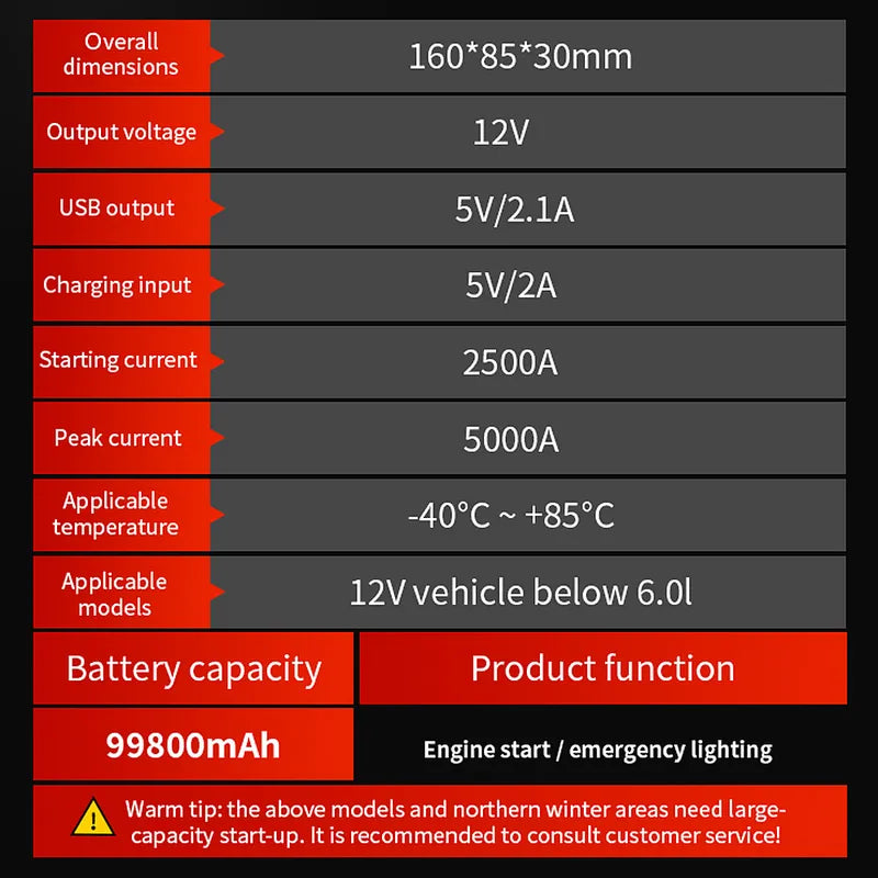 Portable Car Jump Starter & Power Bank Charger