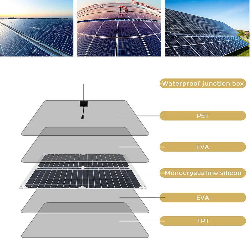 Feoflen 200W 12V Solar Panel Kit w/100A Controller for Phone Camping