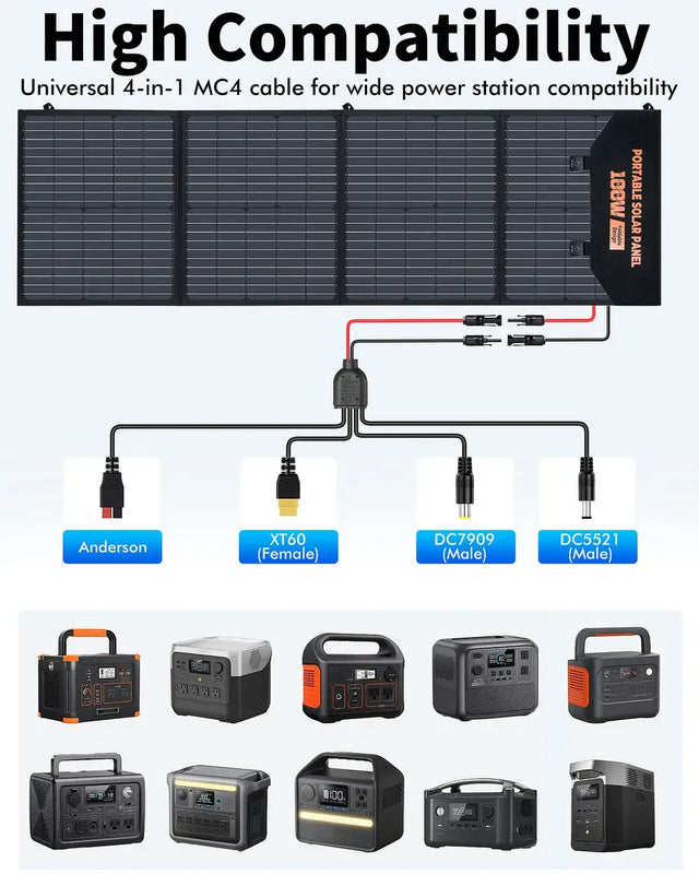 KEPEAK 100W Portable Solar Panel, Foldable Solar Panel with QC3.0 & PD, Waterproof High-Efficiency Solar Charger for RVs, Camping, Emergency Backup