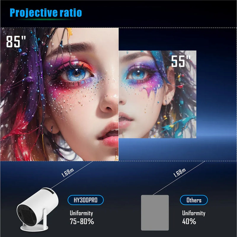 Mini Projector, Projector with WiFi and Bluetooth Portable Full HD Support, Auto Keystone Correction Wall Movie Rotatable Projector for Bedroom Outdoor Phone/HDMI/USB/Laptop