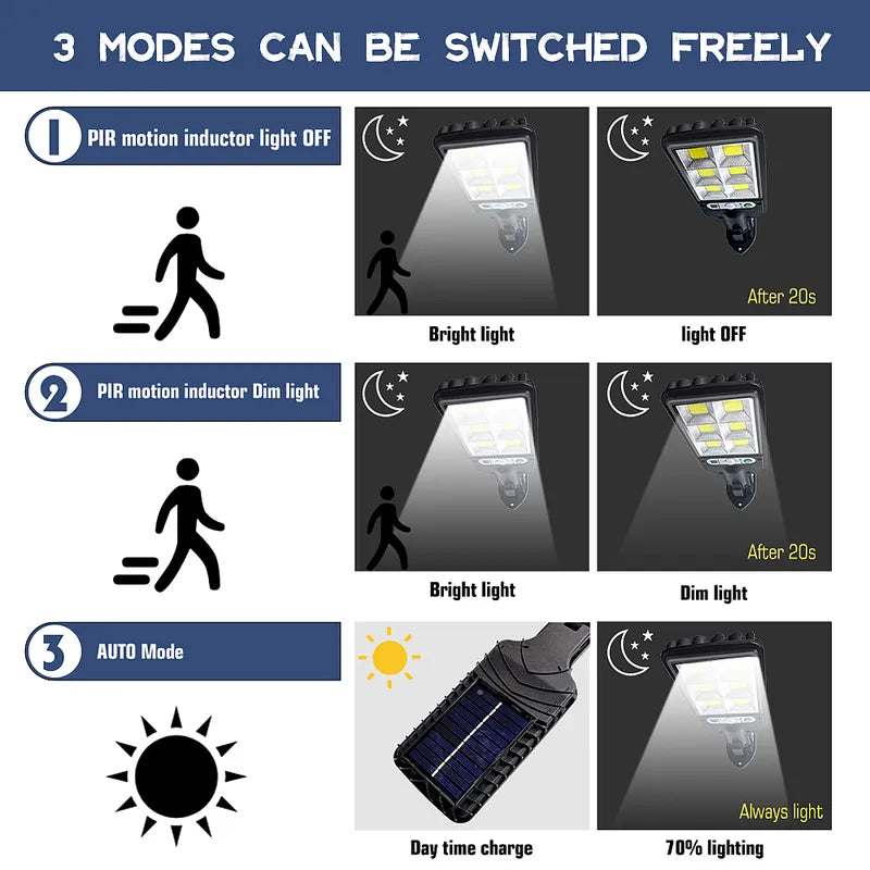 Kepeak 600W Motion Sensor LED Solar Wall Light