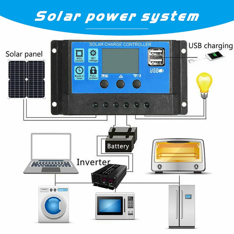 Feoflen 200W 12V Solar Panel Kit w/100A Controller for Phone Camping