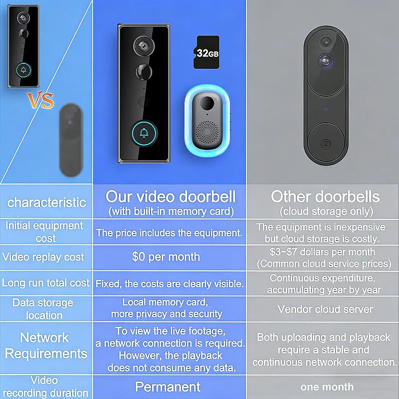 Wireless Doorbell Camera M18 PIR Motion Detect 720P Tuya WiFi Video Doorbell