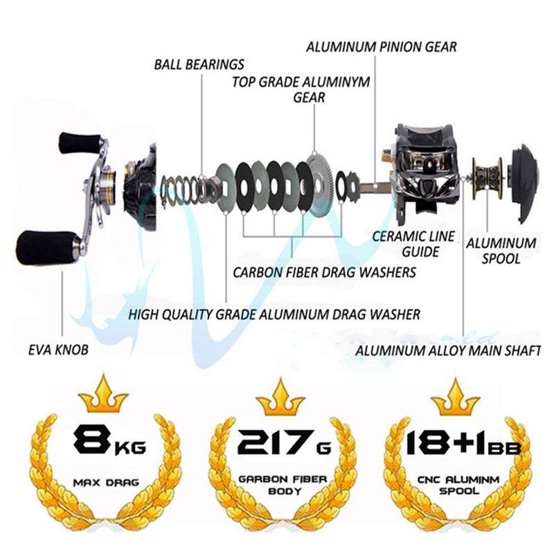 Kepeak High Quality 18+1BB Fishing Reel